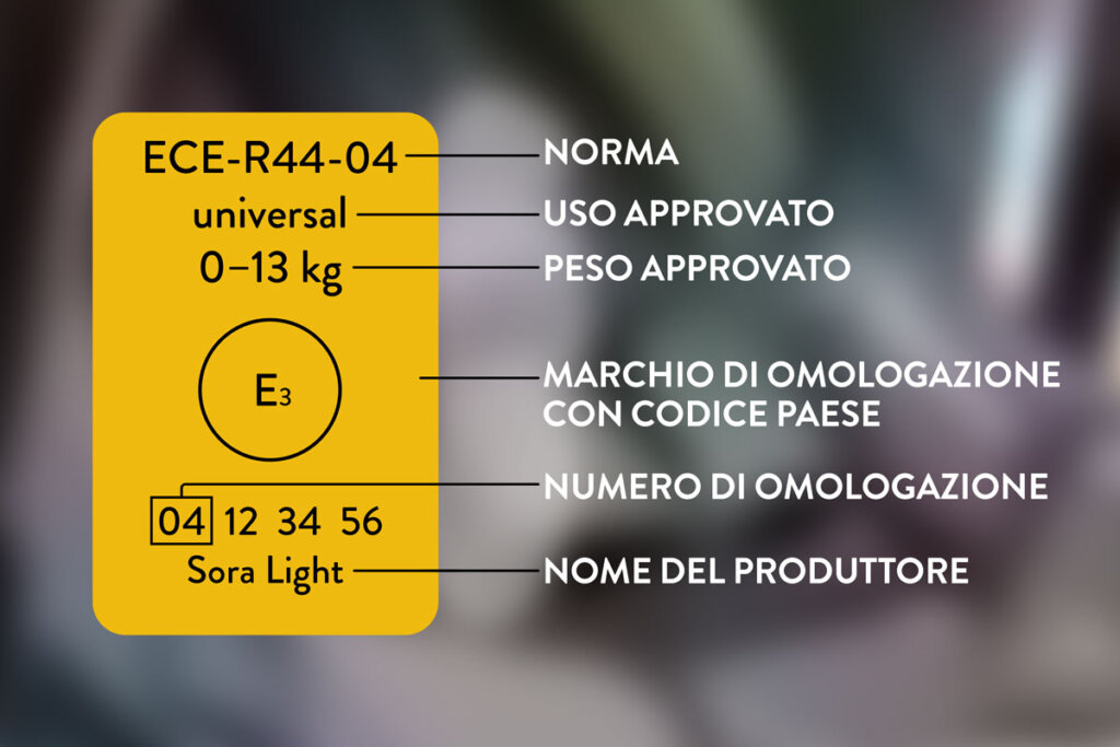 Esempio di un sigillo ECE R44-04 con spiegazione dei componenti