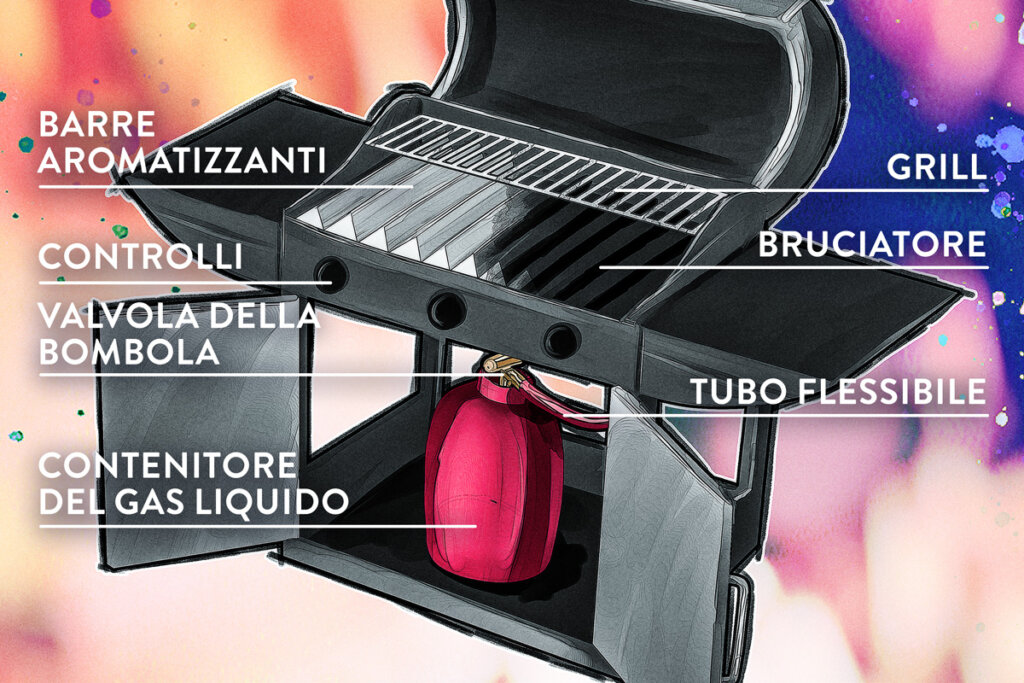 barbecue_a_gas-diagramma