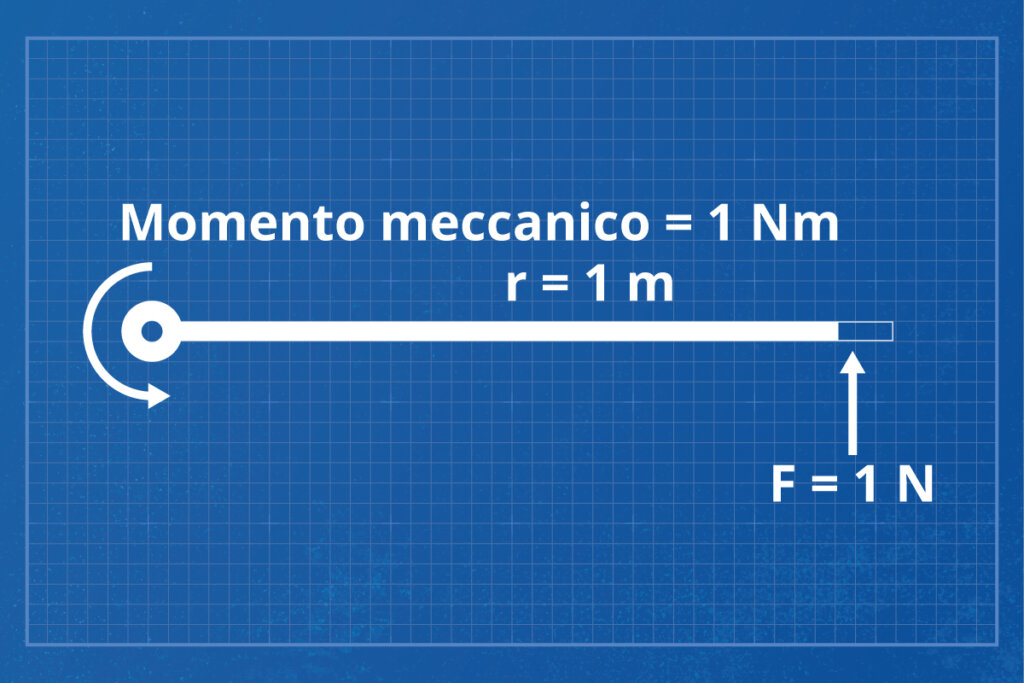 Coppia - Formula