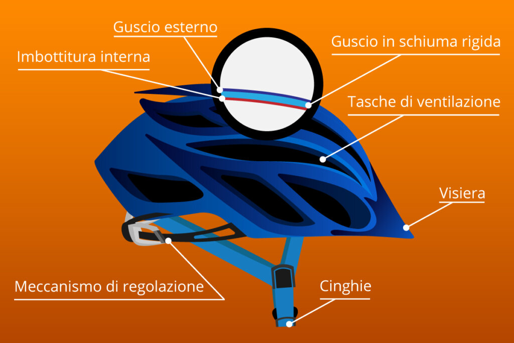 grafica-costruzione_casco