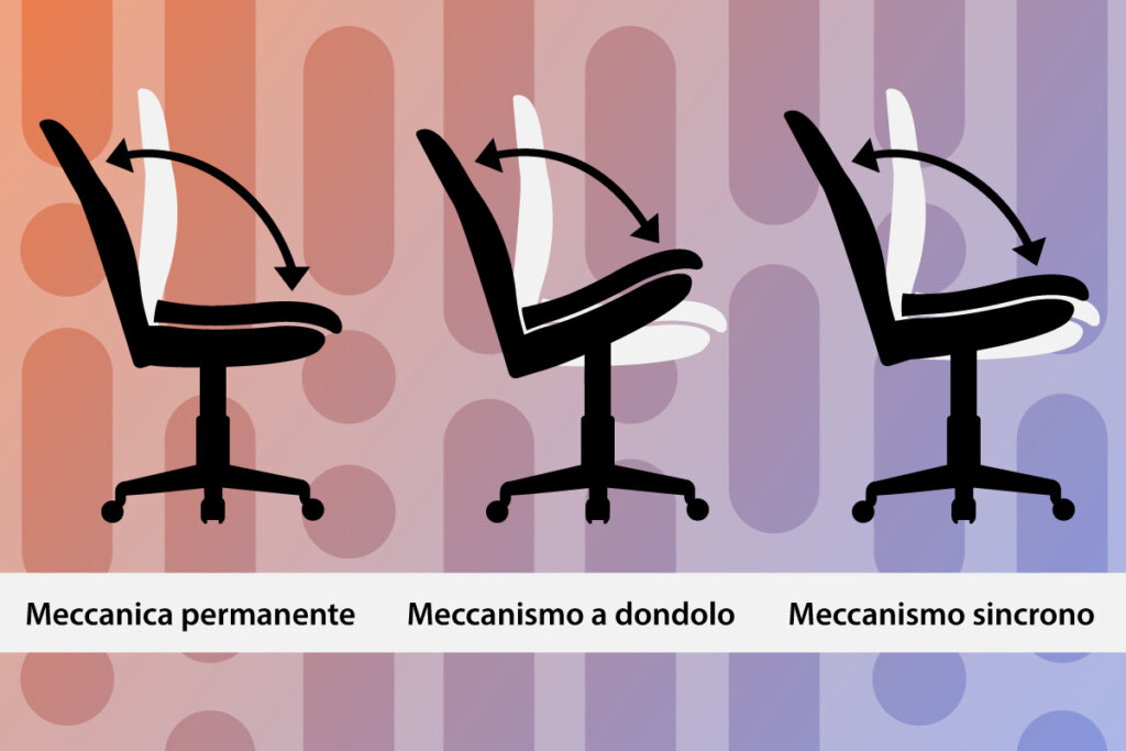 Grafico dei diversi meccanismi di seduta