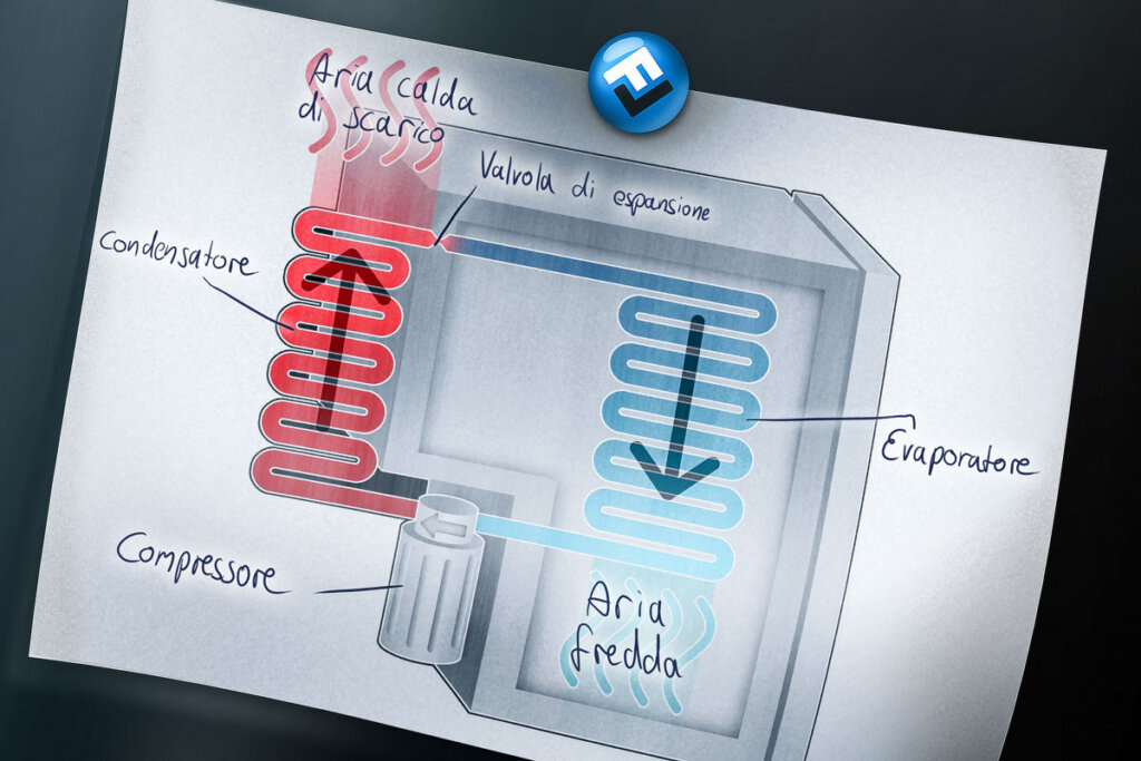 diagramma