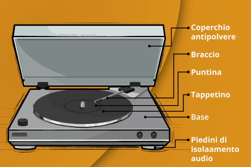 Schema di un giradischi