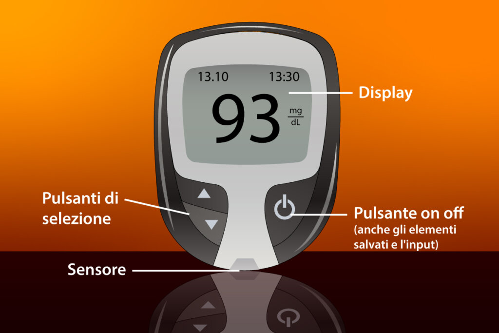 graphics-costruzione_grafica_di_un_metro_di_glucosio