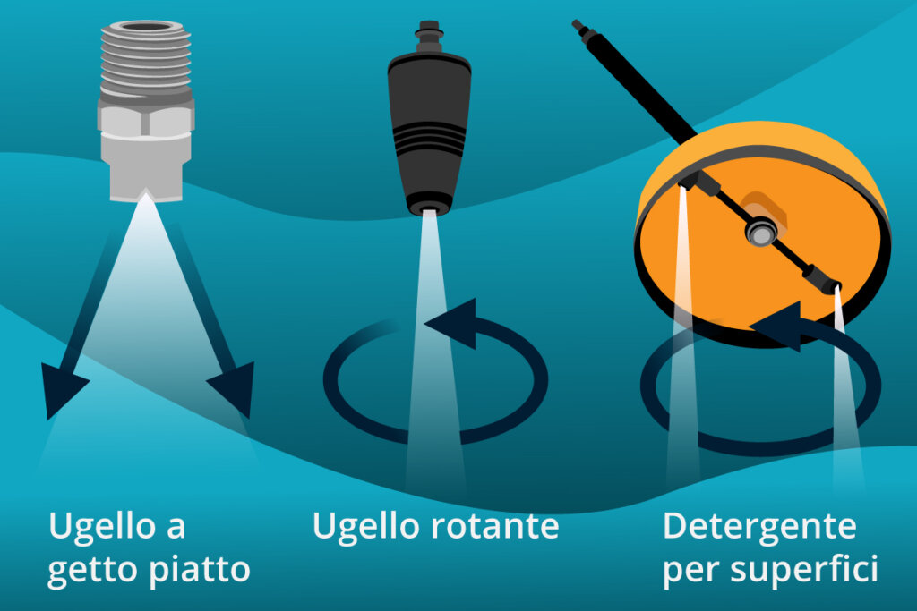 ugelli_lavaggio_a_pressione_standard