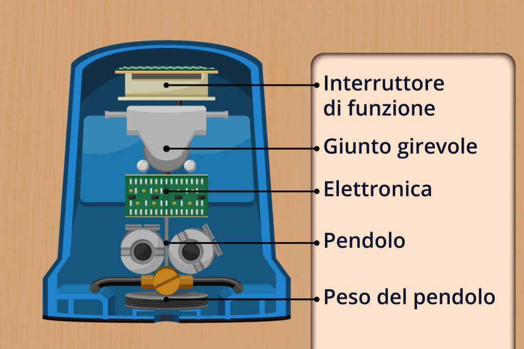 composizione della livella laser