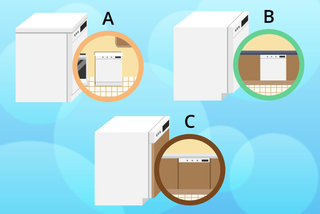 lavastoviglie installazione tipologie