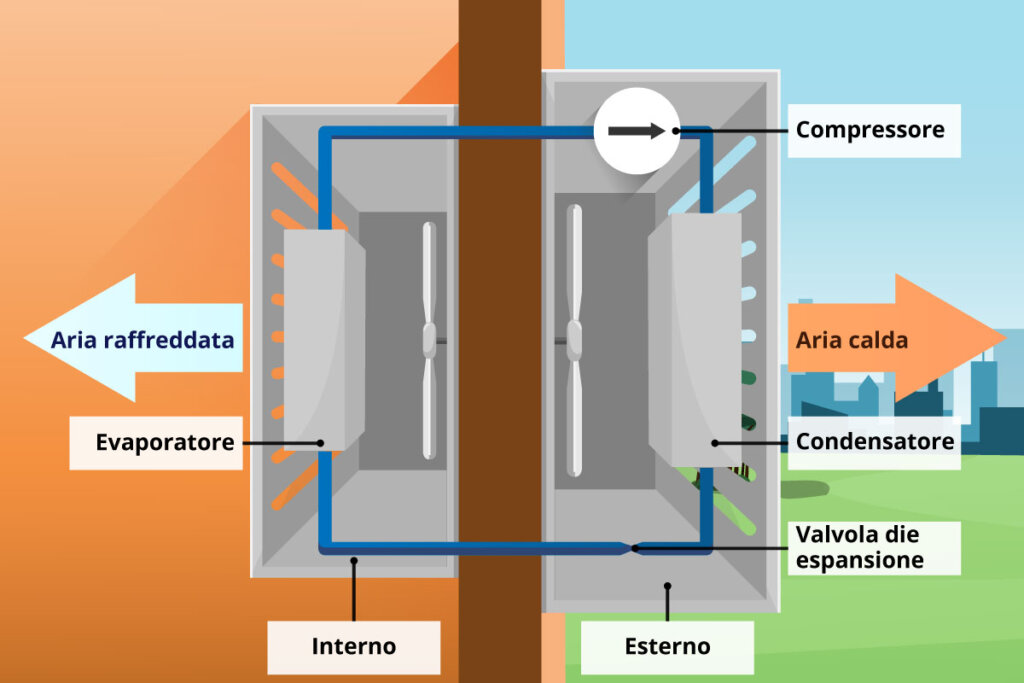 condizionatore d'aria split assemblato