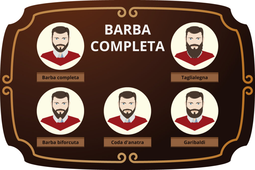 stili die barba completa