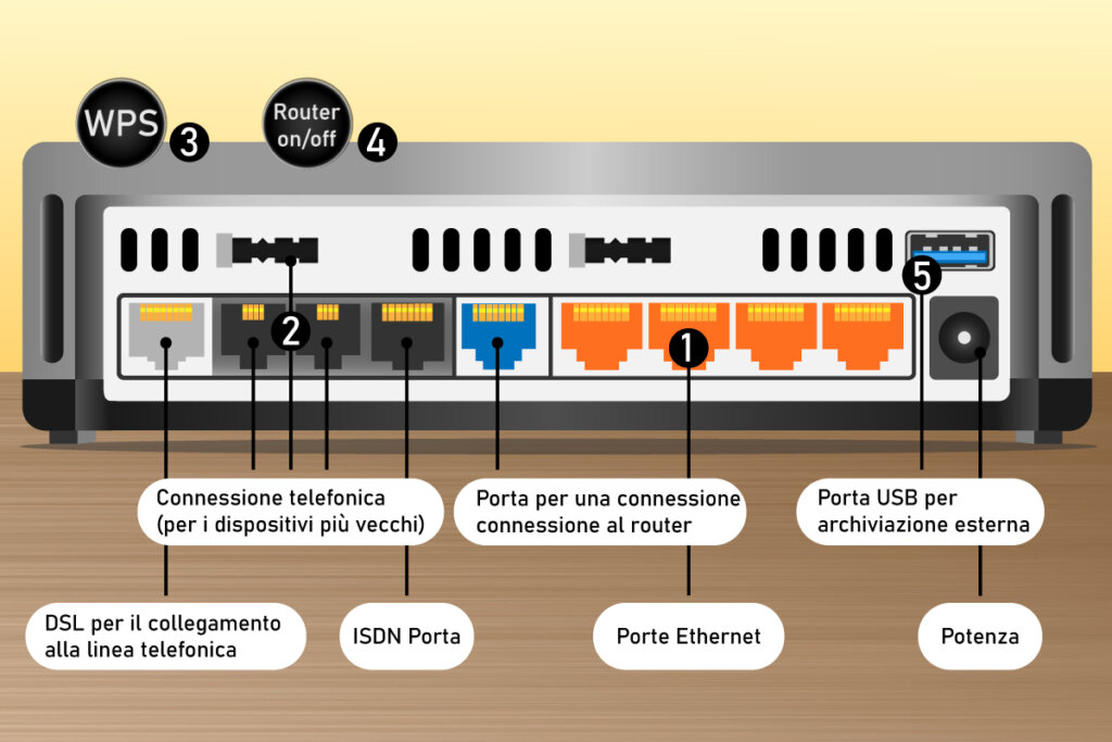 grafico-connessioni_di_un_router