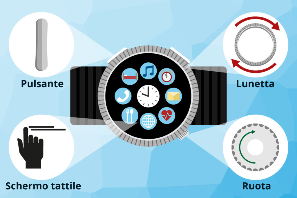 smartwatch-controlli