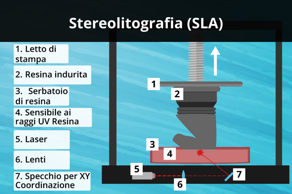 sla