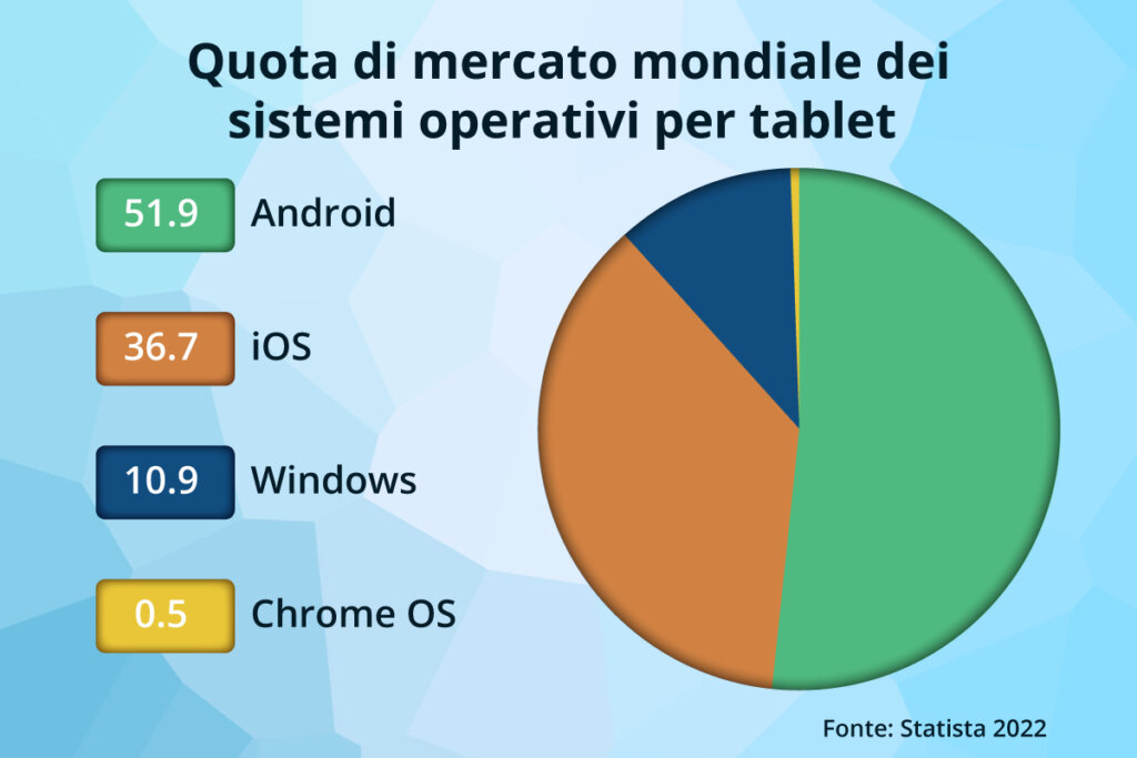 tablet_da_10_pollici-sistemi_operativi