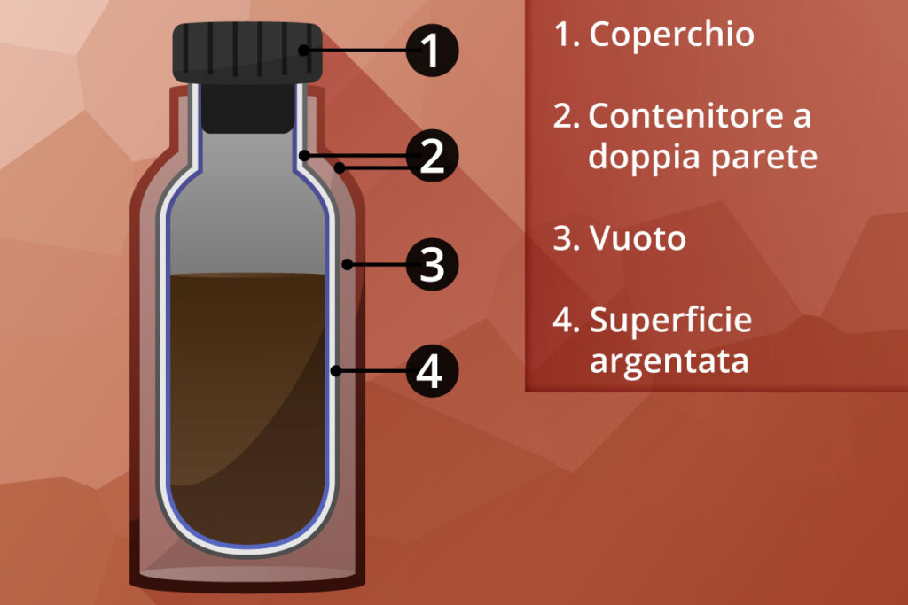 costruzione della thermos flask