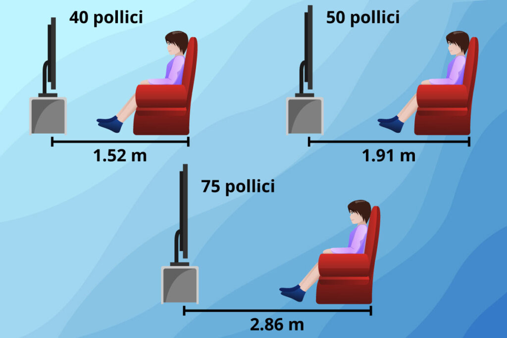 tv_4k-distanze