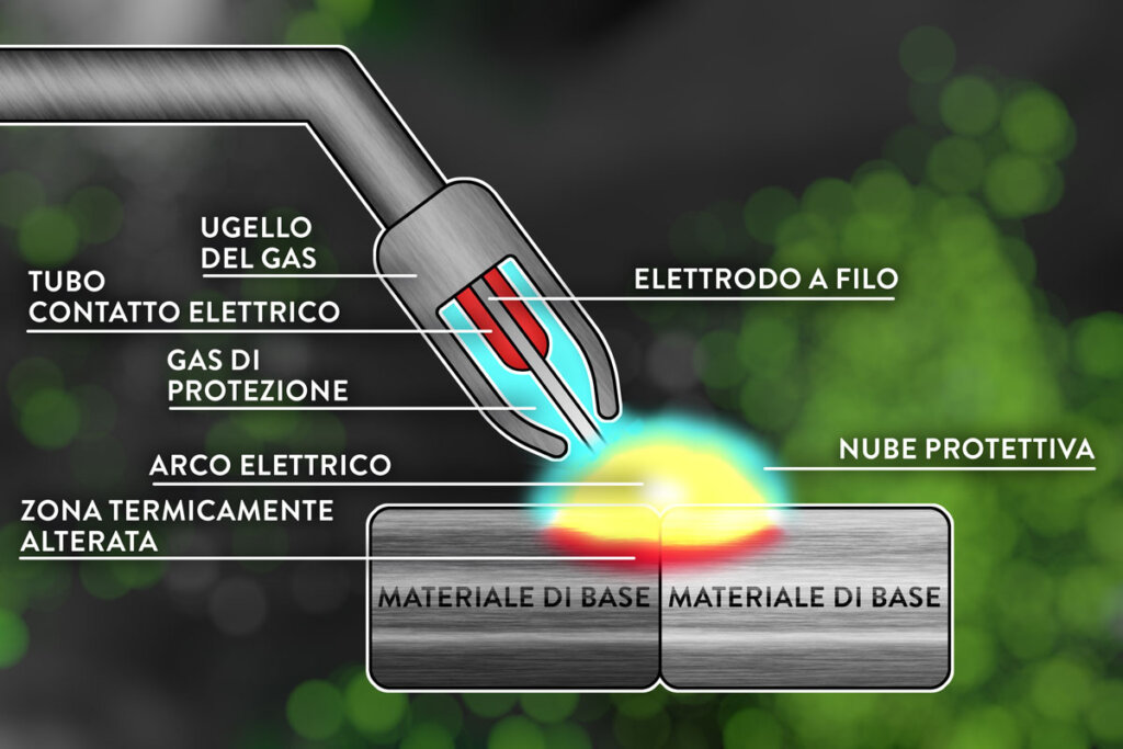 Come funziona la saldatura MIG/MAG