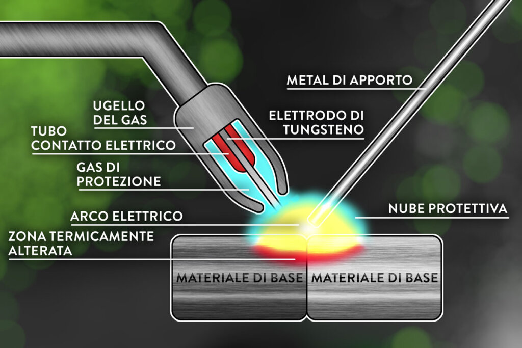 Come funziona la saldatura TIG